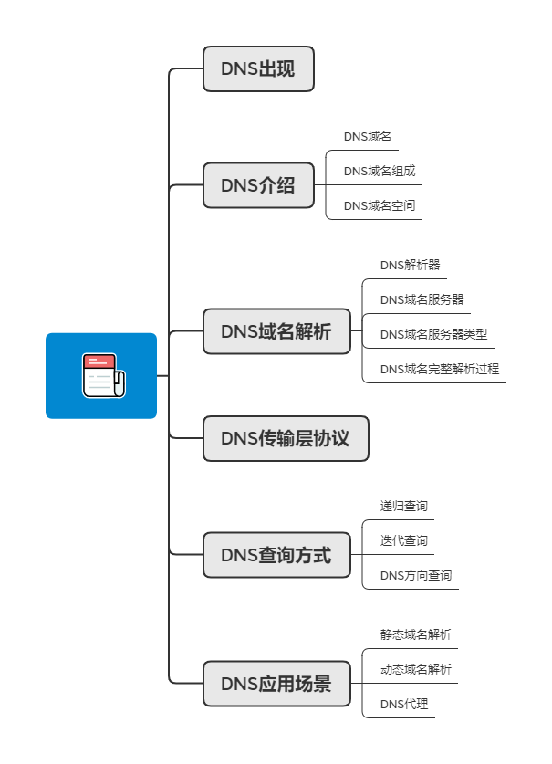 上帝视角 图片