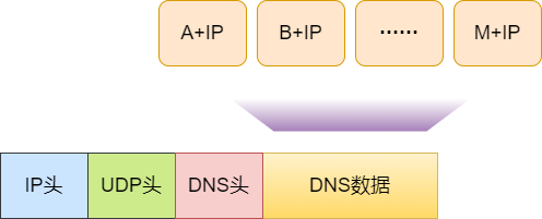 UDP最长报文 图片