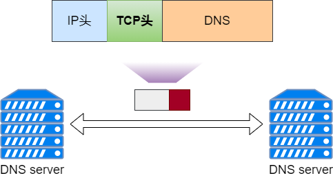 TCP封装 图片