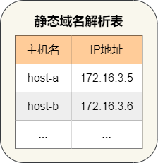 静态域名解析 图片