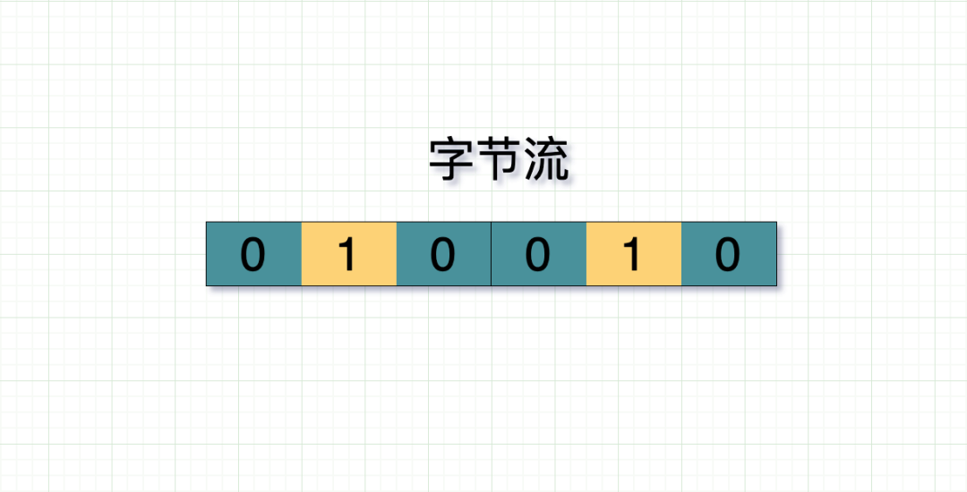 二进制字节流 图片