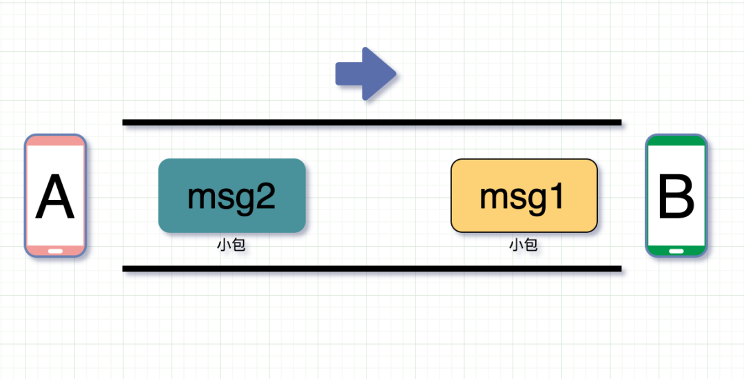 正常发送数据包 图片