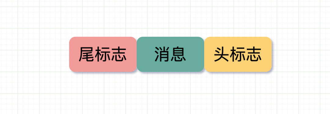 消息边界头尾标志 图片