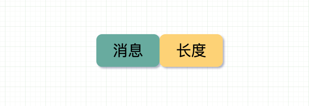 消息边界长度标志 图片