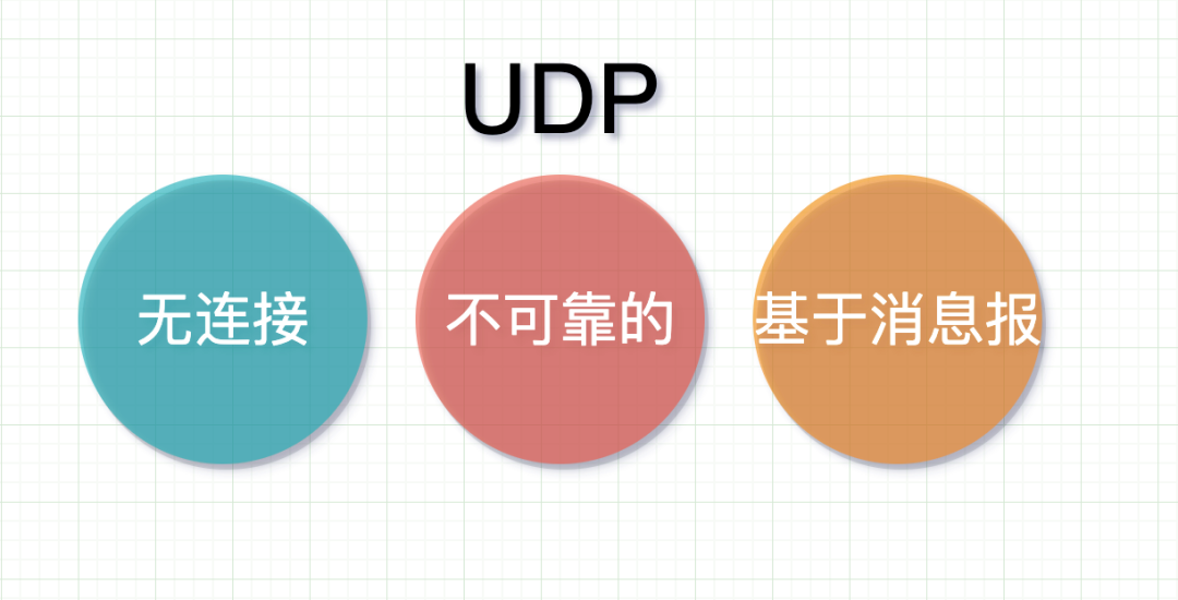UDP是什么 图片