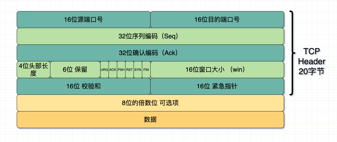tcp报头2 图片