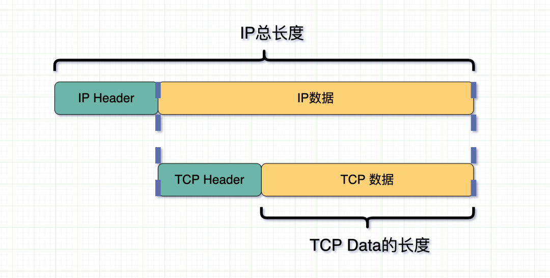 TCP数据长度 图片