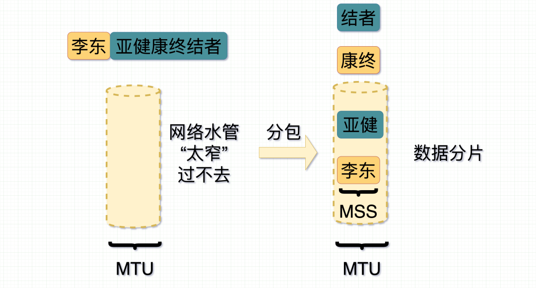 数据分片 图片