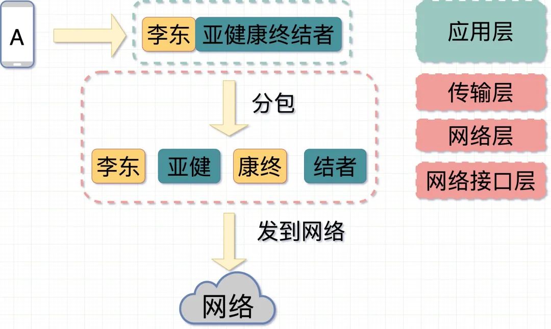发送消息到网络 图片