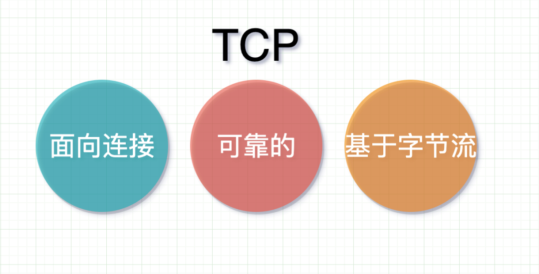 TCP是什么 图片